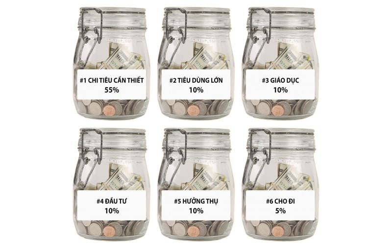 6 hũ chi tiêu gồm nhu cầu thiết yếu, tiết kiếm dài hạn, giáo dục, hưởng thụ,...
