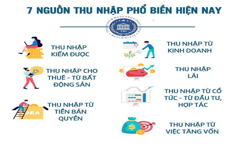 Sơ đồ minh họa 7 nguồn thu nhập phổ biến gồm lương, kinh doanh, đầu tư,... 